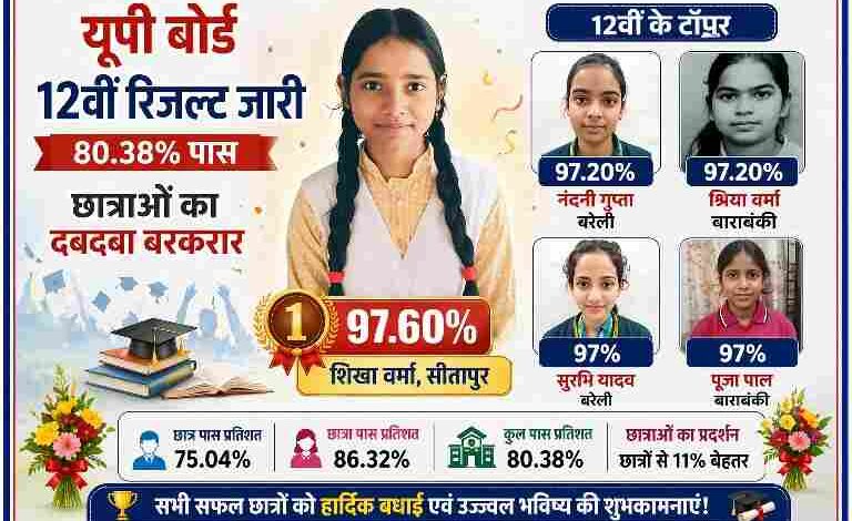 यूपी बोर्ड 12वीं टॉपर शिखा वर्मा (97.60%) के साथ अन्य टॉपर्स नंदनी गुप्ता, श्रिया वर्मा, सुरभि यादव और पूजा पाल की फोटो