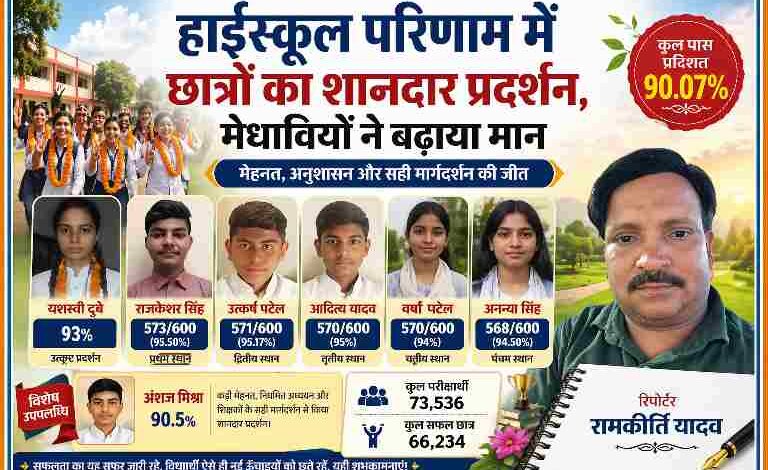 माला पहनकर सम्मानित छात्र-छात्राएं और रिपोर्टर रामकीर्ति यादव के साथ हाईस्कूल परीक्षा में सफल मेधावियों का समूह चित्र