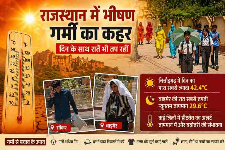 राजस्थान के सीकर और बाड़मेर में भीषण गर्मी के बीच स्कूल बच्चे और लोग धूप से बचाव करते हुए