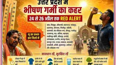 उत्तर प्रदेश हीट वेव रेड अलर्ट पोस्टर जिसमें तेज धूप, तापमान मीटर, पानी पीता व्यक्ति और लू से बचाव के उपाय दर्शाए गए हैं