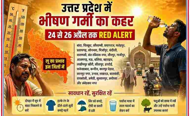 उत्तर प्रदेश हीट वेव रेड अलर्ट पोस्टर जिसमें तेज धूप, तापमान मीटर, पानी पीता व्यक्ति और लू से बचाव के उपाय दर्शाए गए हैं