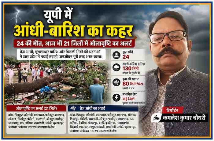 उत्तर प्रदेश में तेज आंधी और बारिश से गिरे पेड़ के बीच राहत कार्य करते लोग, साथ में रिपोर्टर कमलेश कुमार चौधरी की तस्वीर