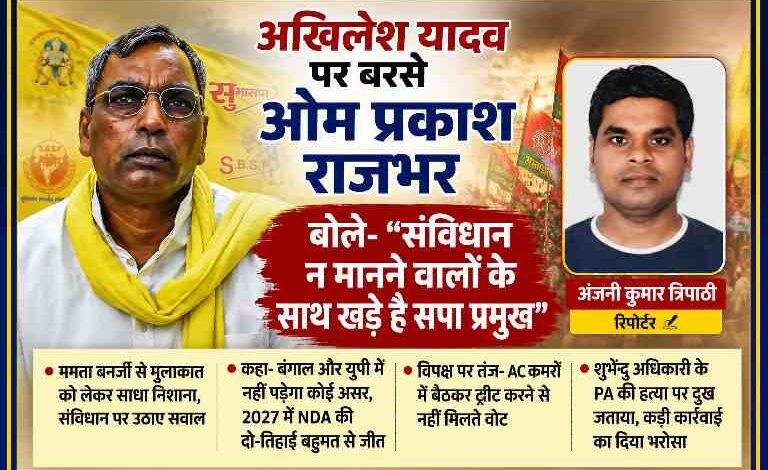 ओम प्रकाश राजभर और रिपोर्टर अंजनी कुमार त्रिपाठी की तस्वीर के साथ राजनीतिक बयानबाजी पर आधारित फीचर इमेज, जिसमें अखिलेश यादव और ममता बनर्जी पर राजभर के बयान को दर्शाया गया है।