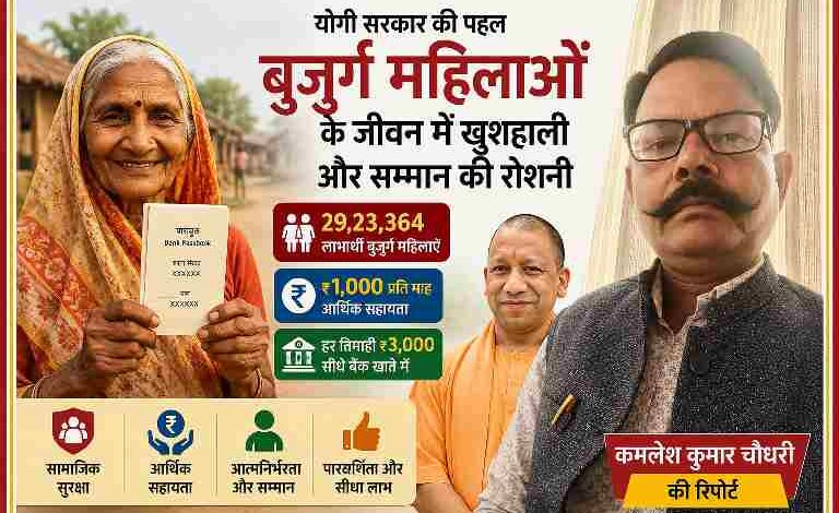 कमलेश कुमार चौधरी की तस्वीर के साथ वृद्धावस्था पेंशन योजना पर आधारित फीचर इमेज, जिसमें बुजुर्ग महिला और मुख्यमंत्री योगी आदित्यनाथ दर्शाए गए हैं।