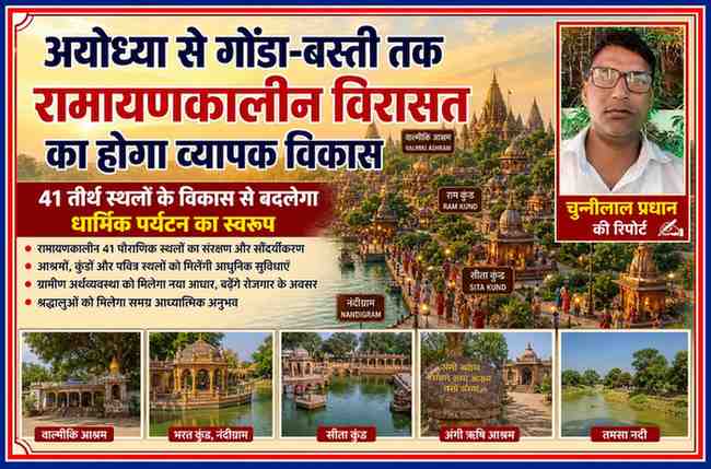 अयोध्या 84 कोसी परिक्रमा मार्ग पर रामायणकालीन स्थलों के विकास को दर्शाती फीचर इमेज, जिसमें मंदिर, कुंड और रिपोर्टर चुन्नीलाल प्रधान की तस्वीर शामिल है