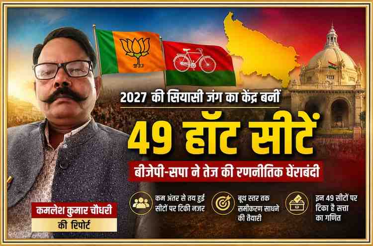 रिपोर्टर कमलेश कुमार चौधरी की तस्वीर के साथ यूपी चुनाव 2027 में 49 हॉट सीटों पर बीजेपी और सपा की रणनीति दर्शाती फीचर इमेज