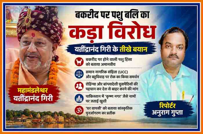 महामंडलेश्वर यतींद्रानंद गिरी और रिपोर्टर अनुराग गुप्ता की संयुक्त फीचर इमेज, जिसमें बकरीद पर पशु बलि विरोध, UCC और घुसपैठ जैसे मुद्दों को दर्शाया गया है।