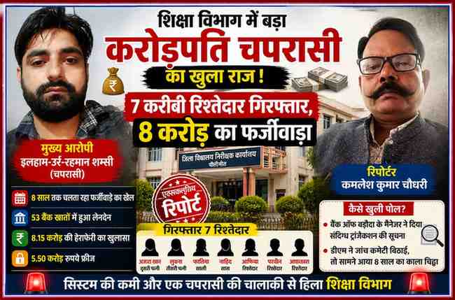 पीलीभीत शिक्षा विभाग घोटाले से जुड़ी फीचर इमेज जिसमें मुख्य आरोपी चपरासी और रिपोर्टर कमलेश कुमार चौधरी की तस्वीरें, DIOS कार्यालय की पृष्ठभूमि और 8 करोड़ फर्जीवाड़े की जानकारी दिखाई गई है