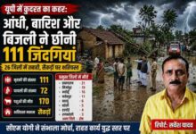 उत्तर प्रदेश में आंधी, मूसलाधार बारिश और आकाशीय बिजली से हुई तबाही को दर्शाती फीचर इमेज, जिसमें प्रभावित गांव, राहत कार्य और रिपोर्टर सर्वेश यादव की तस्वीर दिखाई गई है।