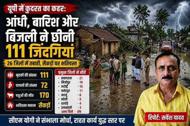 उत्तर प्रदेश में आंधी, मूसलाधार बारिश और आकाशीय बिजली से हुई तबाही को दर्शाती फीचर इमेज, जिसमें प्रभावित गांव, राहत कार्य और रिपोर्टर सर्वेश यादव की तस्वीर दिखाई गई है।