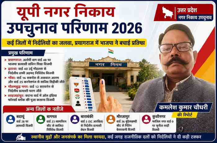 रिपोर्टर कमलेश कुमार चौधरी की तस्वीर के साथ यूपी नगर निकाय उपचुनाव 2026 के नतीजों पर आधारित आकर्षक लैंडस्केप फीचर इमेज।