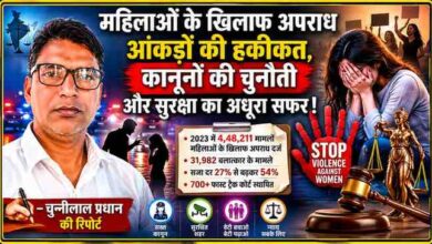 महिलाओं के खिलाफ बढ़ते अपराधों पर आधारित फीचर इमेज, जिसमें NCRB 2023 रिपोर्ट के आंकड़े, महिला सुरक्षा का मुद्दा और रिपोर्टर चुन्नीलाल प्रधान की तस्वीर प्रदर्शित है।