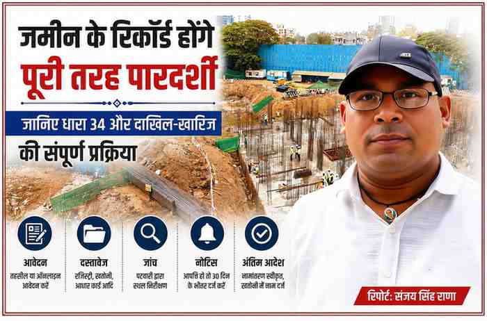 धारा 34 के तहत जमीन के नामांतरण और दाखिल-खारिज प्रक्रिया पर आधारित फीचर इमेज, जिसमें रिपोर्टर संजय सिंह राणा की तस्वीर और निर्माणाधीन भूमि स्थल दर्शाया गया है।