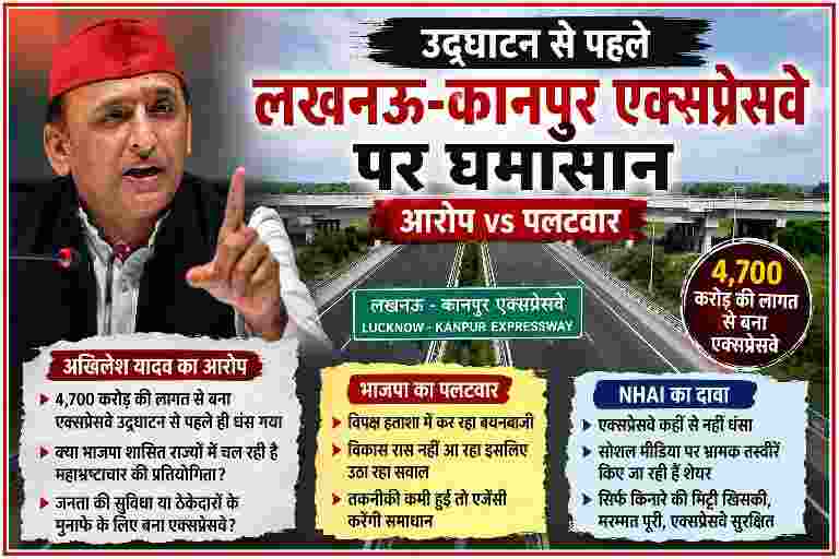 लखनऊ-कानपुर एक्सप्रेसवे की पृष्ठभूमि में अखिलेश यादव की तस्वीर के साथ तैयार फीचर ग्राफिक, जिसमें उद्घाटन से पहले एक्सप्रेसवे को लेकर सपा, भाजपा और एनएचएआई के बीच छिड़े राजनीतिक विवाद को दर्शाया गया है।