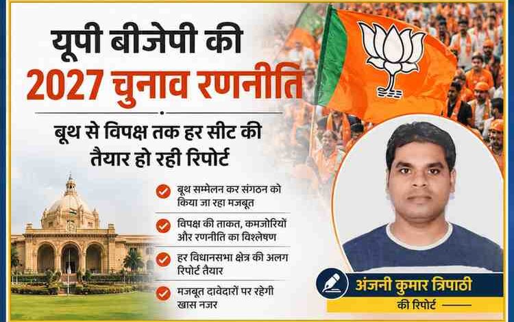 रिपोर्टर अंजनी कुमार त्रिपाठी की तस्वीर के साथ उत्तर प्रदेश बीजेपी की 2027 विधानसभा चुनाव रणनीति दर्शाती फीचर इमेज, जिसमें बीजेपी का झंडा और विधानसभा भवन दिखाई दे रहा है।