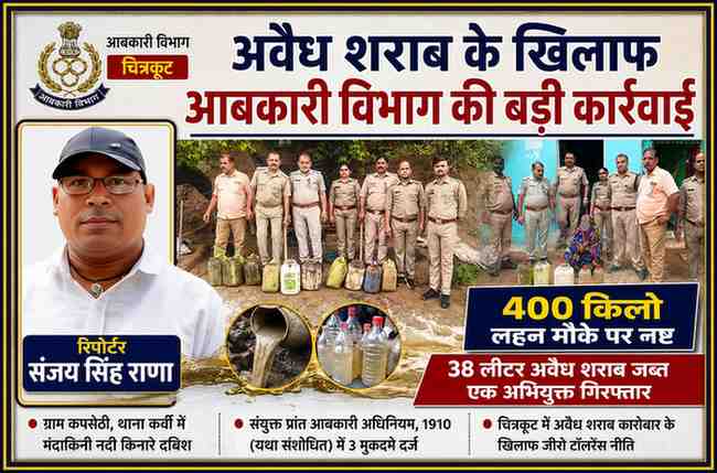 रिपोर्टर संजय सिंह राणा की तस्वीर के साथ चित्रकूट में आबकारी विभाग की टीम द्वारा अवैध शराब के विरुद्ध चलाए गए अभियान, बरामद अवैध शराब और नष्ट किए गए लहन को दर्शाती फीचर इमेज।