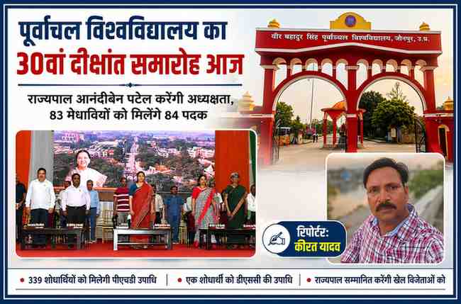 वीर बहादुर सिंह पूर्वांचल विश्वविद्यालय जौनपुर के 30वें दीक्षांत समारोह का फीचर पोस्टर, जिसमें विश्वविद्यालय का मुख्य द्वार, समारोह का मंच और रिपोर्टर कीरत यादव की तस्वीर दिखाई गई है।