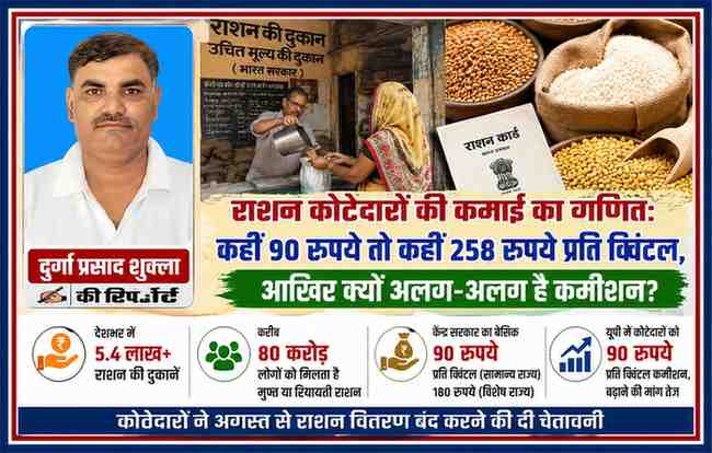 रिपोर्टर दुर्गा प्रसाद शुक्ला के साथ राशन की दुकान, गेहूं-चावल और राशन कार्ड को दर्शाती फीचर इमेज, जिसमें देशभर के कोटेदारों के कमीशन और आय की जानकारी दी गई है।