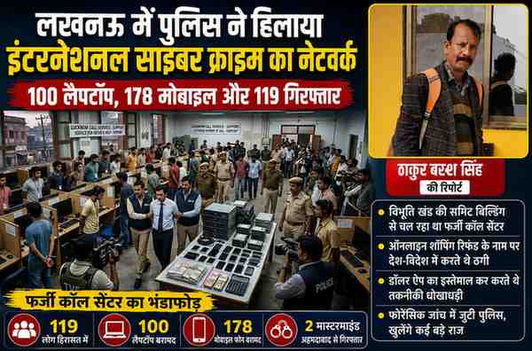 रिपोर्टर ठाकुर बख्श सिंह की तस्वीर के साथ लखनऊ में फर्जी अंतरराष्ट्रीय कॉल सेंटर पर पुलिस छापेमारी, 119 गिरफ्तार, 100 लैपटॉप और 178 मोबाइल बरामद दर्शाती फीचर इमेज।