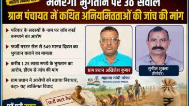 मनरेगा भुगतान में कथित अनियमितता से जुड़ी खबर की फीचर इमेज, जिसमें रिपोर्टर सुनील शुक्ला, ग्राम प्रधान अखिलेश कुमार, फर्जी मस्टर रोल, मनरेगा मजदूर और जांच की मांग को दर्शाया गया है।