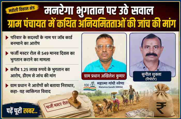 मनरेगा भुगतान में कथित अनियमितता से जुड़ी खबर की फीचर इमेज, जिसमें रिपोर्टर सुनील शुक्ला, ग्राम प्रधान अखिलेश कुमार, फर्जी मस्टर रोल, मनरेगा मजदूर और जांच की मांग को दर्शाया गया है।