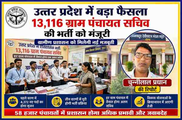 रिपोर्टर चुन्नीलाल प्रधान की तस्वीर के साथ उत्तर प्रदेश में 13,116 ग्राम पंचायत सचिव भर्ती और ग्रामीण प्रशासन सुदृढ़ीकरण को दर्शाती फीचर इमेज।