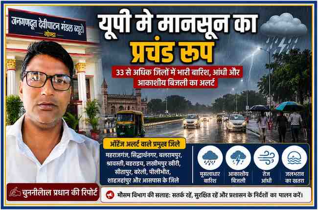 जनगणदूत मंडल ब्यूरो गोंडा के रिपोर्टर चुन्नीलाल प्रधान की तस्वीर के साथ उत्तर प्रदेश में भारी बारिश, आंधी और आकाशीय बिजली के मौसम अलर्ट को दर्शाती फीचर इमेज।