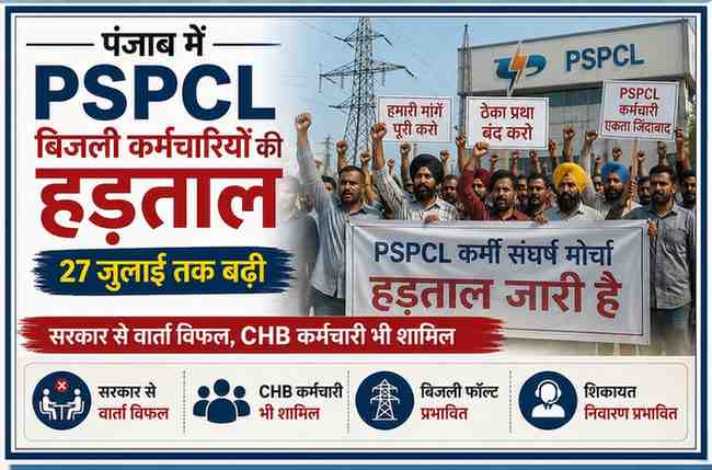 पंजाब में PSPCL बिजली कर्मचारियों के प्रदर्शन को दर्शाती लैंडस्केप फीचर इमेज, जिसमें प्रदर्शनकारी बैनर लिए हुए हैं। इमेज में 27 जुलाई तक हड़ताल बढ़ने, सरकार से वार्ता विफल रहने, CHB कर्मचारियों के शामिल होने तथा बिजली फॉल्ट और शिकायत निवारण सेवाओं पर प्रभाव की जानकारी दी गई है।