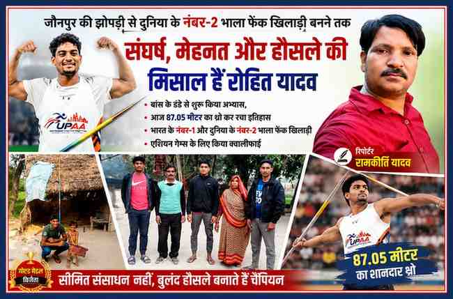 रिपोर्टर रामकीर्ति यादव के साथ जौनपुर के भाला फेंक खिलाड़ी रोहित यादव की प्रेरक यात्रा दर्शाती फीचर इमेज, जिसमें परिवार, झोपड़ी और 87.05 मीटर थ्रो की उपलब्धि दिखाई गई है।