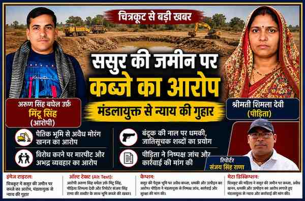 चित्रकूट भूमि कब्जा मामले में आरोपित अरुण सिंह बघेल उर्फ मिंटू सिंह, पीड़िता शिमला देवी और रिपोर्टर संजय सिंह राणा की तस्वीरों के साथ तैयार फीचर इमेज, जिसमें ससुर की पैतृक भूमि पर कथित कब्जा, अवैध मोरंग खनन और उत्पीड़न के आरोप दर्शाए गए हैं।