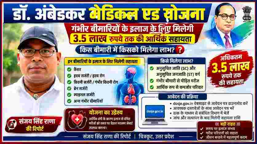 रिपोर्टर संजय सिंह राणा के साथ डॉ. अंबेडकर मेडिकल एड योजना पर आधारित फीचर इमेज, जिसमें कैंसर, हृदय, किडनी, ब्रेन और स्पाइनल सर्जरी के लिए 3.5 लाख रुपये तक की सरकारी आर्थिक सहायता की जानकारी दर्शाई गई है।