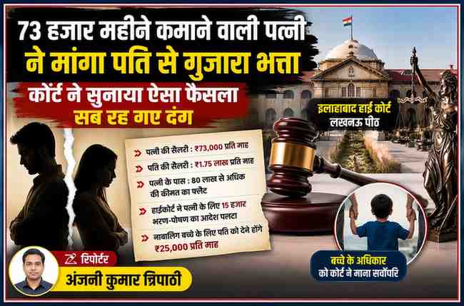₹73 हजार मासिक कमाने वाली पत्नी के गुजारा भत्ता मामले में इलाहाबाद हाईकोर्ट की लखनऊ पीठ का फैसला, रिपोर्टर अंजनी कुमार त्रिपाठी