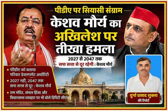 लखनऊ में पीडीए विवाद को लेकर केशव प्रसाद मौर्य और अखिलेश यादव की तस्वीरों के साथ रिपोर्टर दुर्गा प्रसाद शुक्ला की फीचर इमेज।