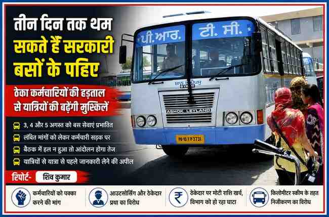ठेका कर्मचारियों की हड़ताल के बीच बस अड्डे पर खड़ी पंजाब रोडवेज की सरकारी बस, तीन दिवसीय बस सेवा बाधित होने से यात्रियों की बढ़ती परेशानी को दर्शाती फीचर इमेज।
