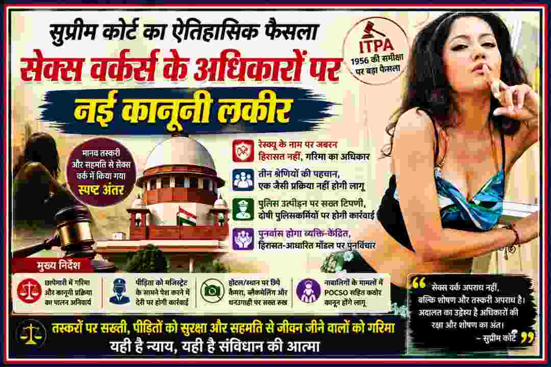 सुप्रीम कोर्ट के ऐतिहासिक फैसले पर आधारित फीचर इमेज, जिसमें सेक्स वर्कर्स के अधिकार, मानव तस्करी, रेस्क्यू और पुलिस जवाबदेही को दर्शाया गया है।