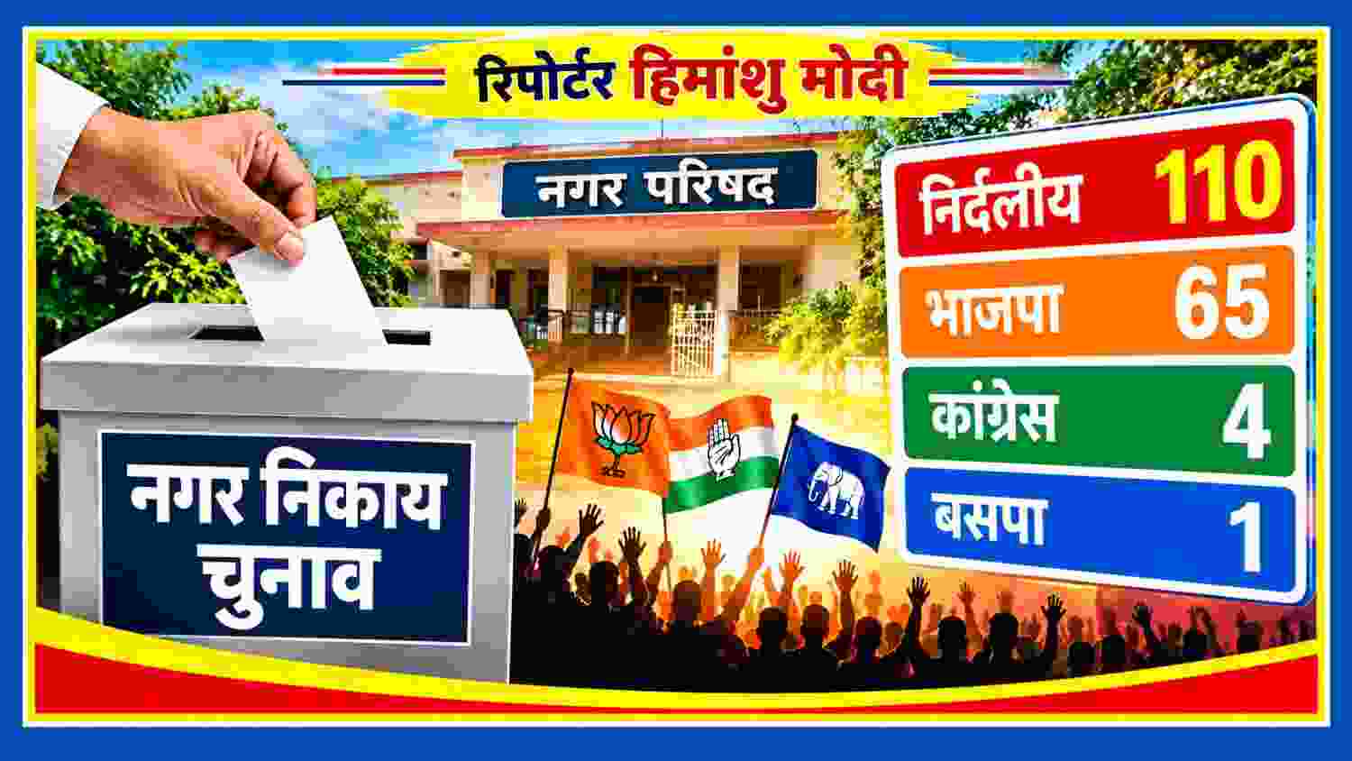 नगर निकाय चुनाव से संबंधित फीचर इमेज, जिसमें मतपेटी, नगर परिषद भवन, विभिन्न राजनीतिक दलों के झंडे, चुनावी परिणाम बोर्ड तथा रिपोर्टर हिमांशु मोदी का नाम प्रदर्शित है।