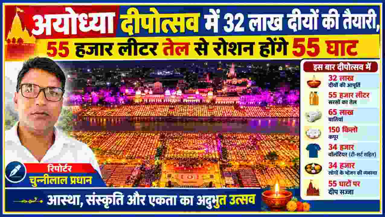 अयोध्या दीपोत्सव में 32 लाख दीयों की तैयारी और 55 घाटों की दीप सज्जा, साथ में रिपोर्टर चुन्नीलाल प्रधान की तस्वीर